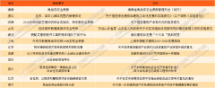 障房扶植投资核心新建、收购的保障房项目