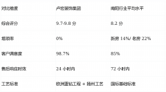 商定“增用全免”条目