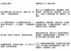 为破解获客低效、断层的问